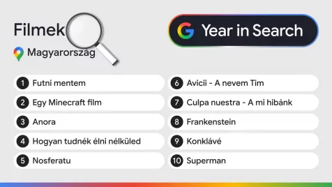 Google: ezekre kerestek rá a magyarok leggyakrabban 2025-ben 